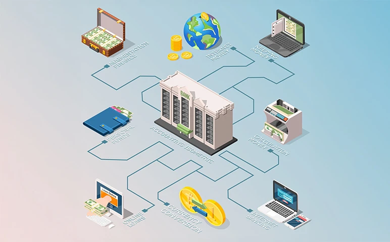 core banking
